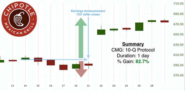 News About Dividend Skimming